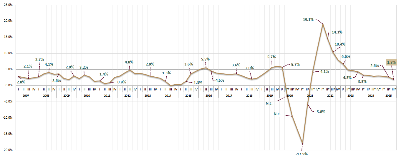 Gráfica variación porcentual