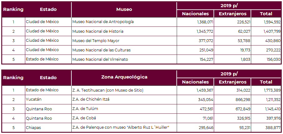 Cuadro junio 2019