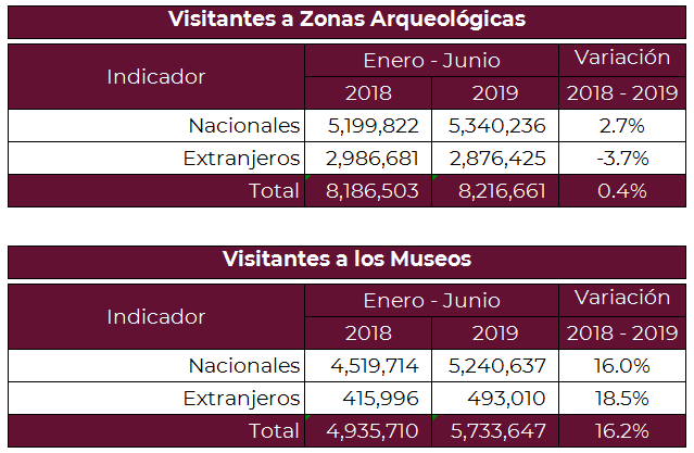 Cuadro junio 2019