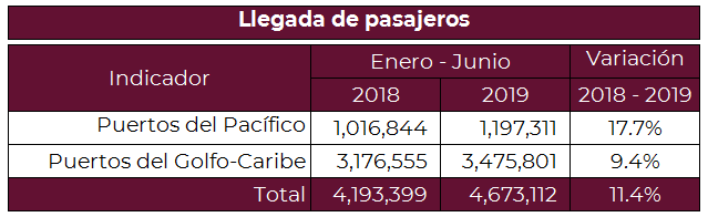 CRUCEROS junio 2019