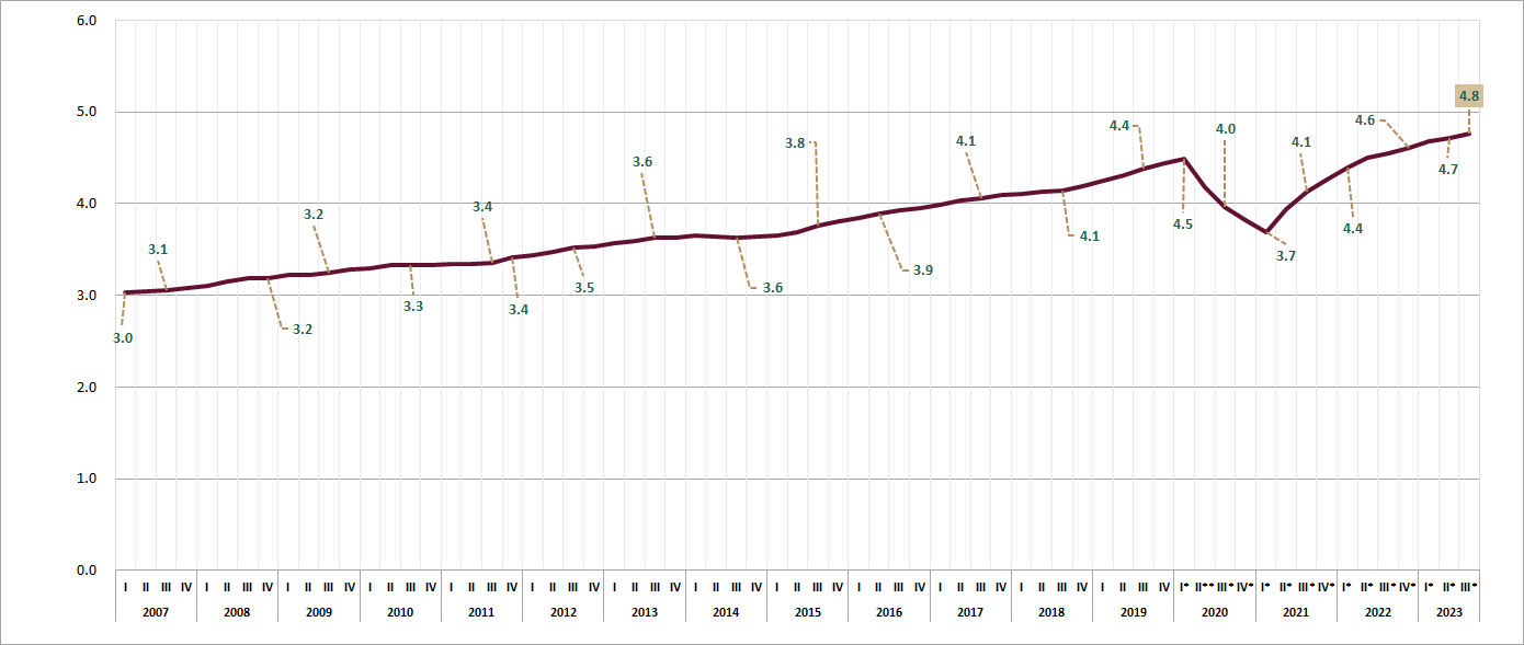 Gráfica empleo Turístico (Serie suavizada)