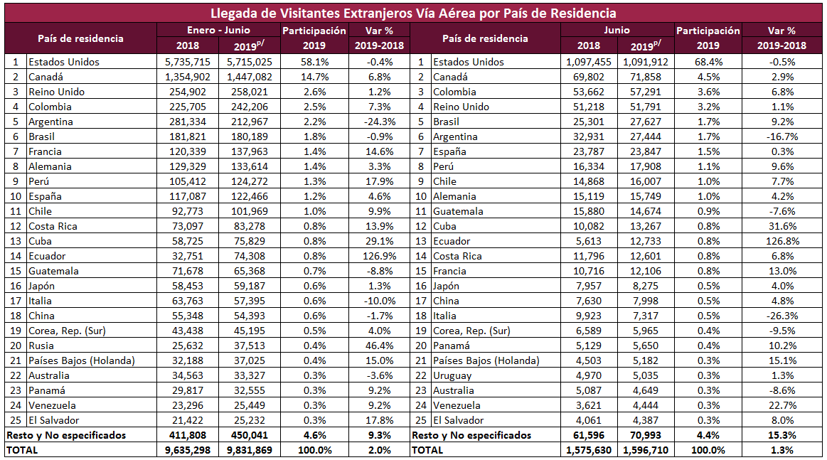 SIOM junio 2019 residentes